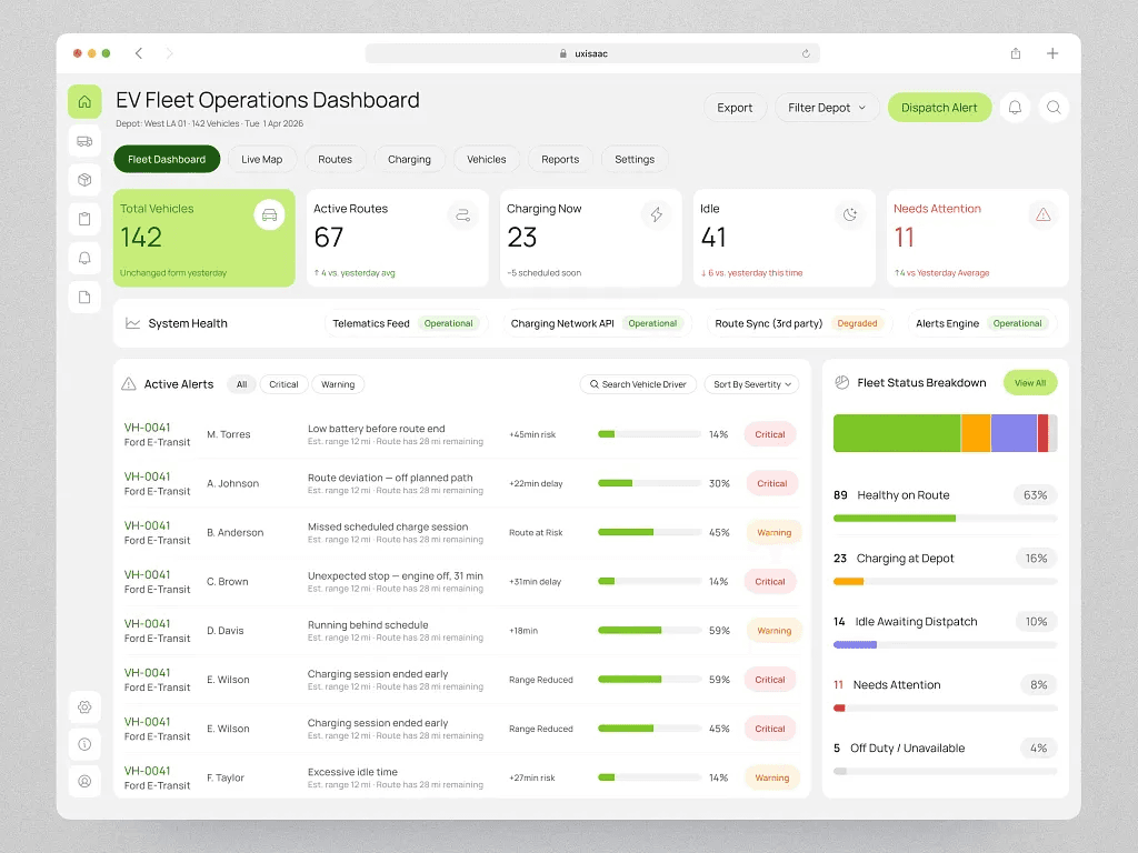 Operations dashboard mockup
